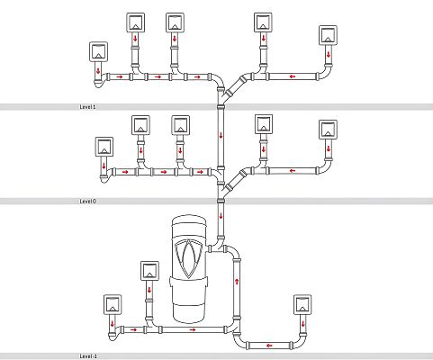 Grafika Najważniejsze cechy odkurzaczy centralnych